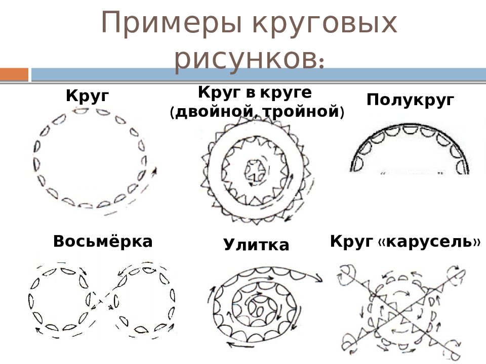 Рисунок танца курсовая