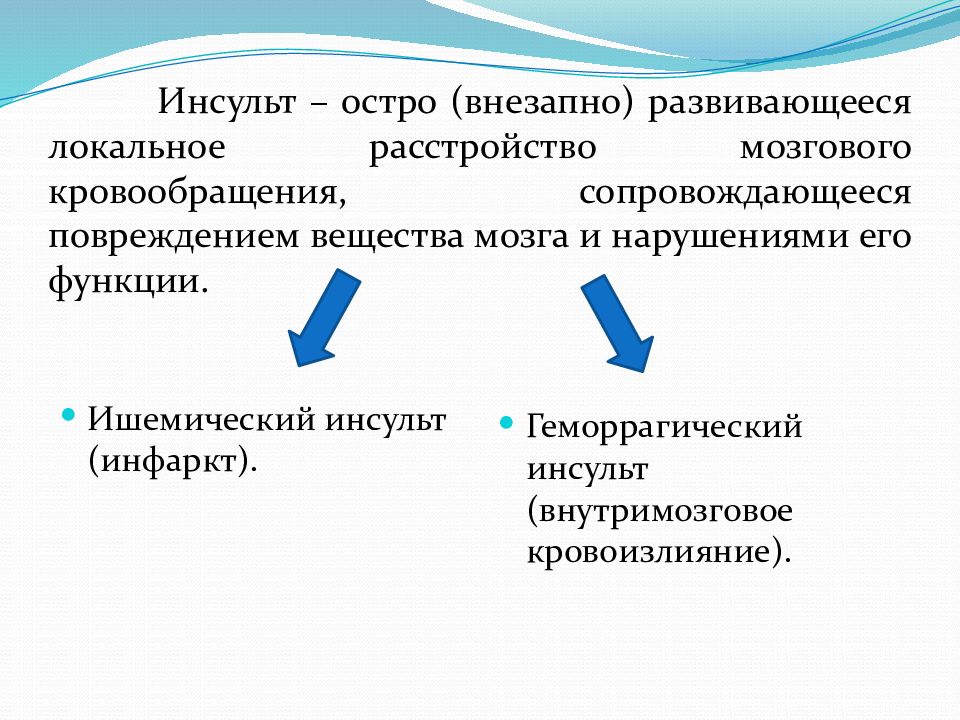 Острые нарушения мозгового кровообращения презентация