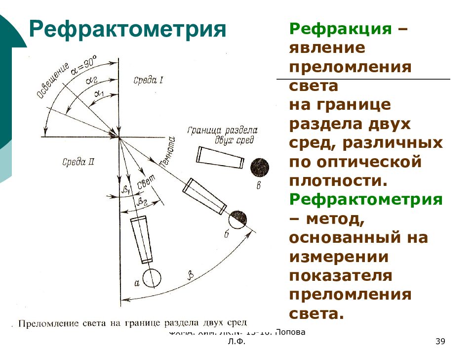 Сравните оптические плотности граничащих сред в случаях приведенных на рисунке 179