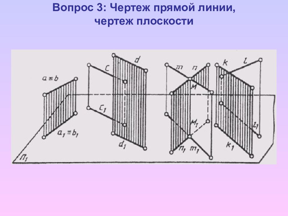 Чертеж прямой. Чертеж прямой линии. Чертежи прямых линий. Совпадение плоскостей чертеж. Прямая на чертеже.