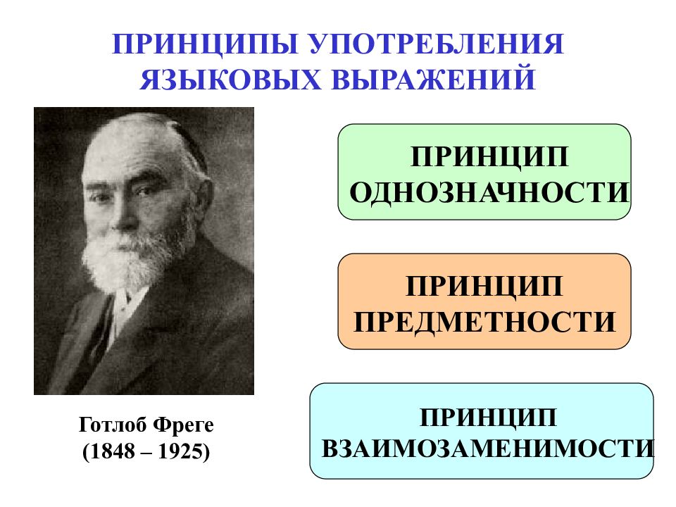 ЛОГИЧЕСКАЯ СЕМИОТИКА ПРИНЦИПЫ УПОТРЕБЛЕНИЯ ЯЗЫКОВЫХ ВЫРАЖЕНИЙ