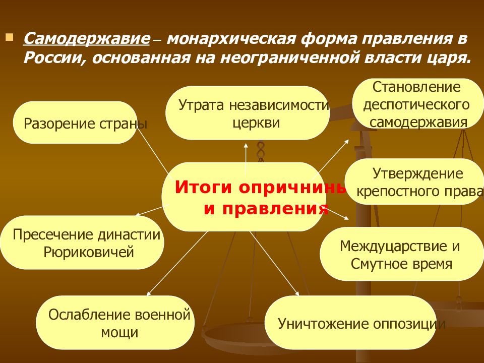 Самодержавие это. Понятие самодержавие. Понятие самодержавие в истории. Самодержавие в России кратко. Самодержавная форма правления.