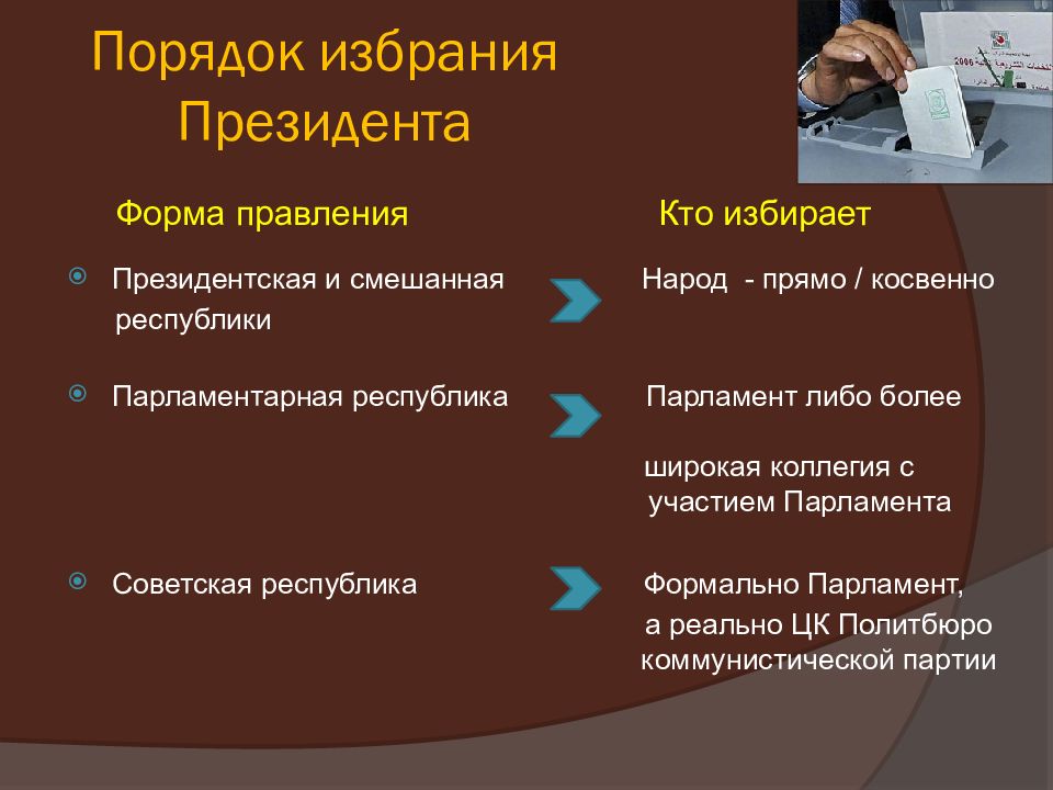 Порядок избрания президента. Порядок избрания президента смешанная. Порядок избрания президента в президентской Республике. Порядок избрания президента в смешанной Республике.