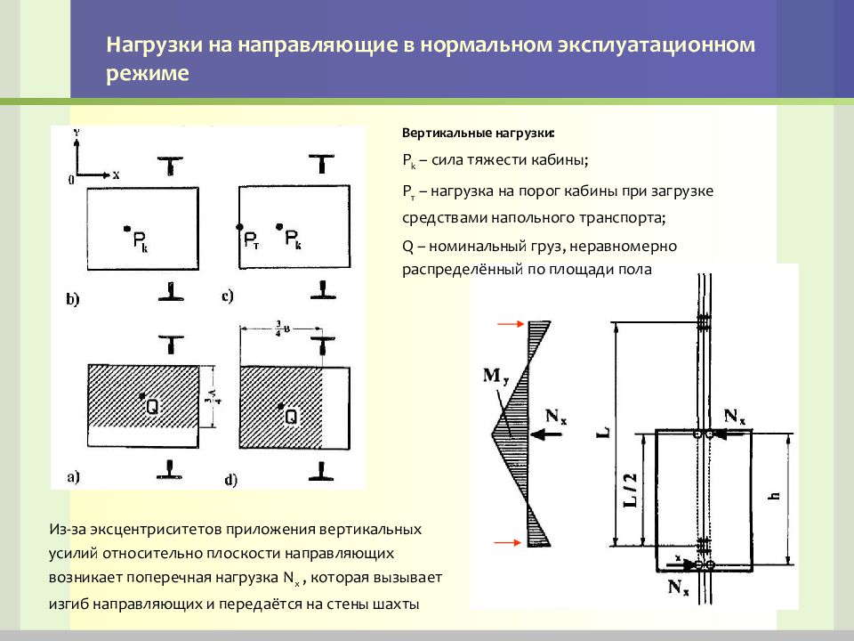 Вертикальный режим. Вертикальная нагрузка. Нагрузка на направляющие лифта. Нагрузка от направляющих в лифте. Вертикальные нагрузки на здание.