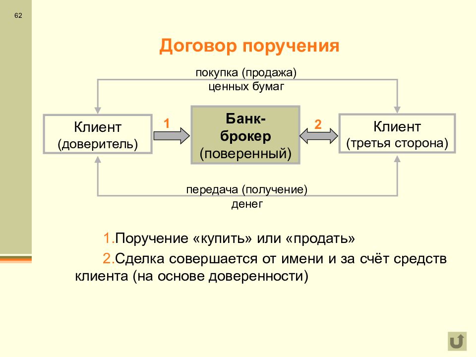 Договор поручения презентация