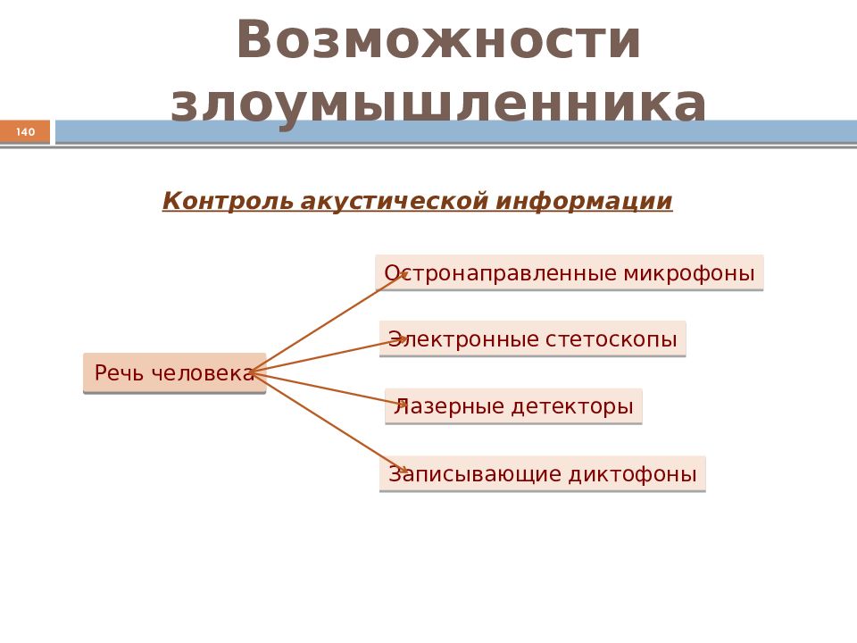 Инструменты для разъединения тканей в хирургии ветеринария. Инструменты злоумышленника это. Вещи хакера. Набор инструментов слесарный gedore 1004g-1335. Инструменты злоумышленника это.