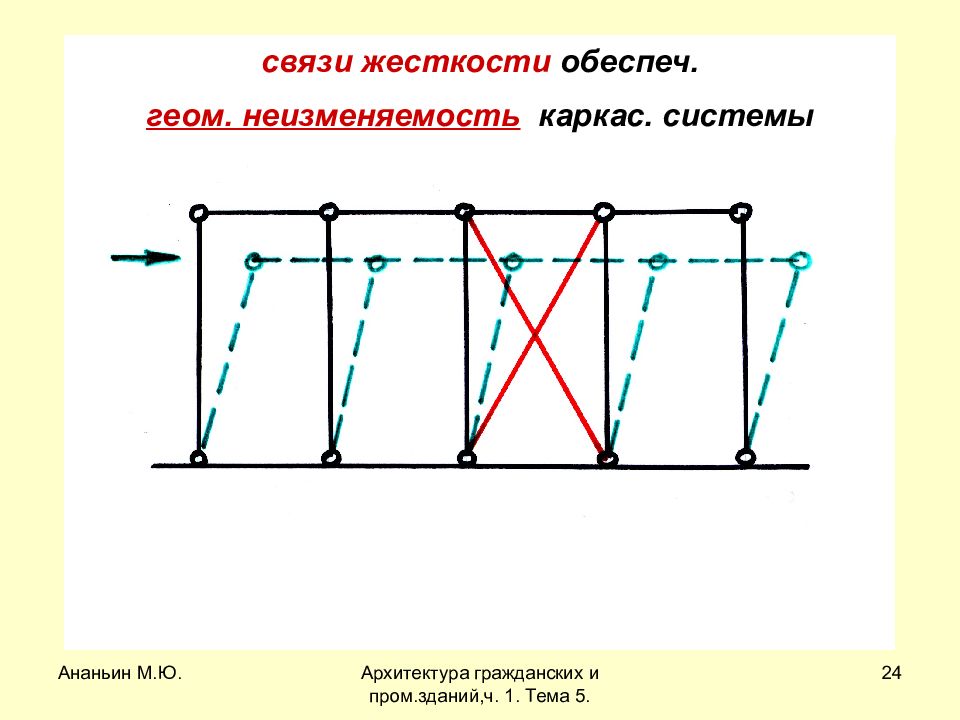 Вертикальная жесткость. Связи жесткости. Вертикальные связи жесткости. Диафрагма жесткости связи. Связи для жесткости здания.