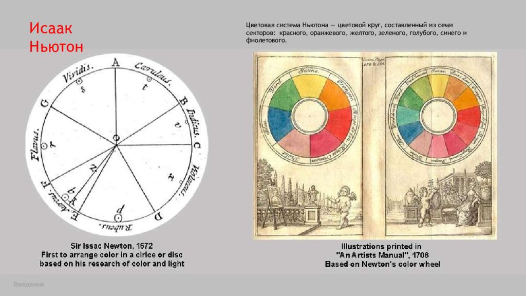 Ньютон гете. Цветовое колесо Исаака Ньютона. Колесо Исаака Ньютона (круг Иттена). Цветовой круг Исаака Ньютона оригинал. Цветовые круги Ньютон , Гете , Иттена.