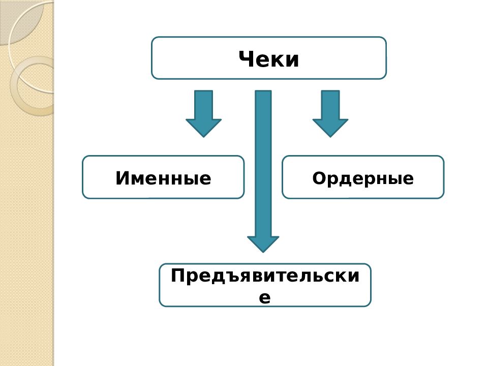 Учет денежных средств на счетах в банке презентация