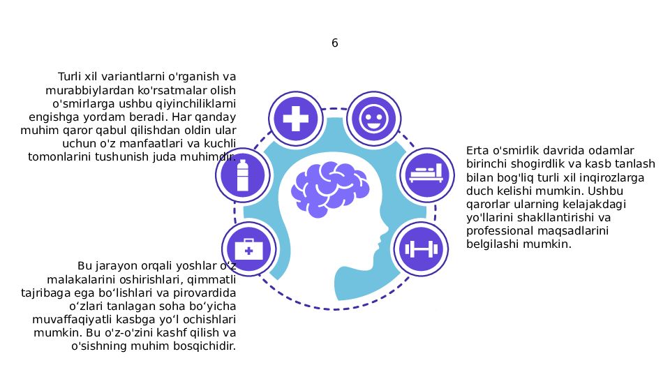 Ilk òspirinlik davridagi inqirozlar. Ilk òspirinlik va kasb tanlash
Talaba: 6