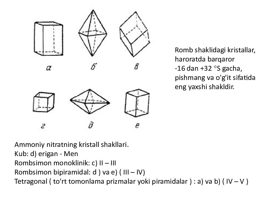 MAVZU: AMMONIY SELITRA OLINISHI XOSSALARI VA AHAMIYATI