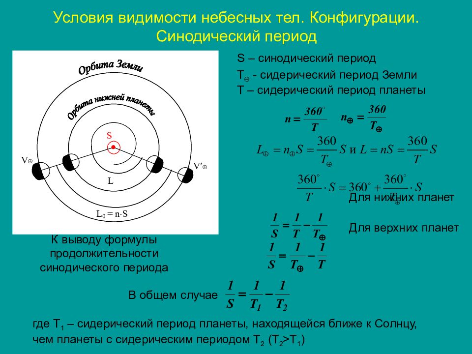 На схеме представлены расположение трех небесных тел укажите конфигурацию планеты если