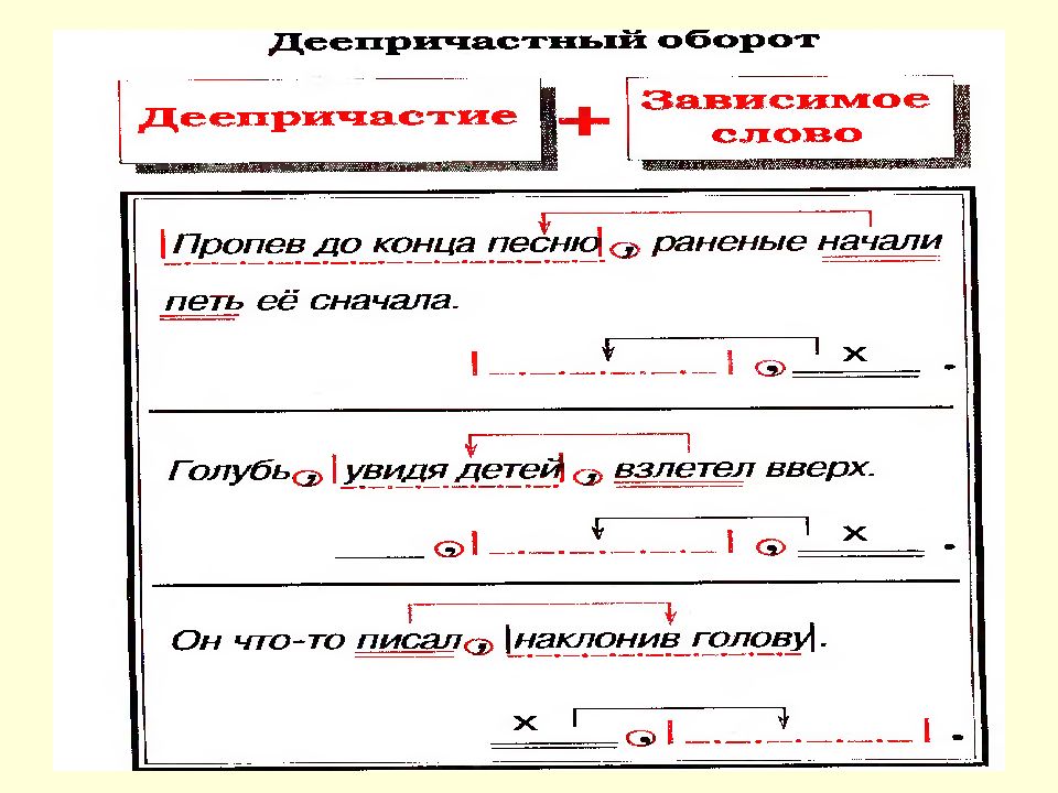 Песня окончание. Голубь увидя детей взлетел вверх деепричастие. Пропев до конца песню раненые начали петь её сначала. Пропетый предложение. Пропев часть речи.