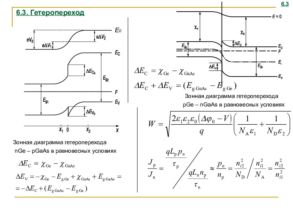 Диаграмма n. Зонная диаграмма гетероперехода. Энергетическая диаграмма n-p-гетероперехода. Гетеропереходы в полупроводниках. Зонная диаграмма GAAS.