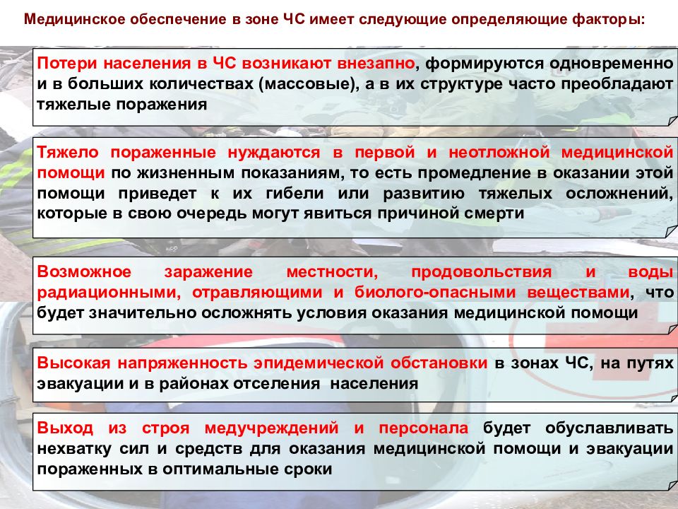 Организация работы подразделений медицинского снабжения в режиме повышенной готовности презентация