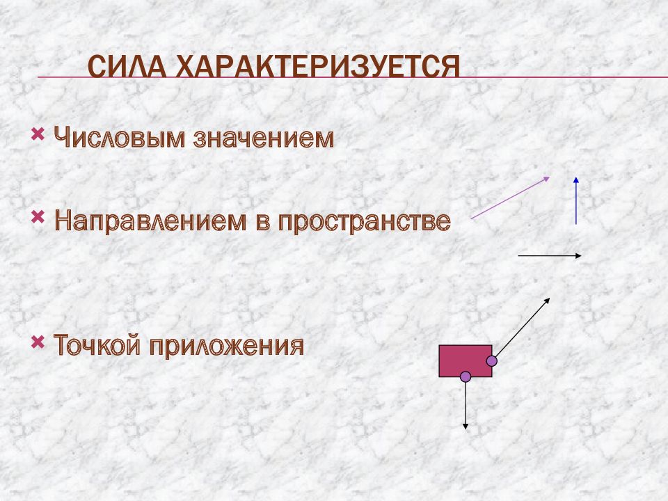 Что характеризует сила. Сила характеризуется числовым значением направлением и. Сила характеризуется точкой приложения. Явление тяготения. Сила характеризуется.