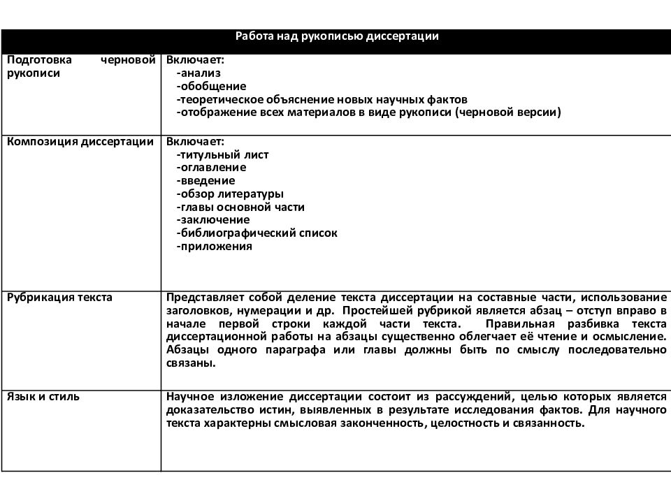 Жанры научного стиля диссертация. Работа над рукописью любой научной работы включает в себя:.