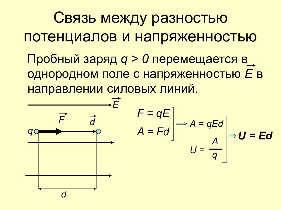 Презентация потенциал электрического поля и разность потенциалов 10 класс