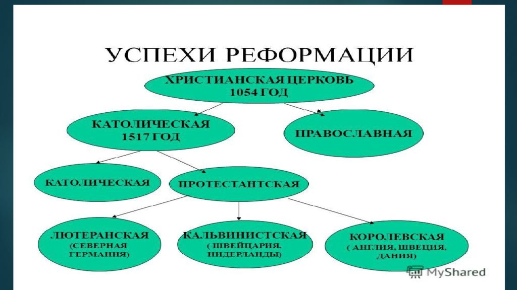 Рабочий лист распространение реформации в европе ответы. Распространение реформации в европе. контрреформация карта. обувь в эпоху возрождения и реформации.