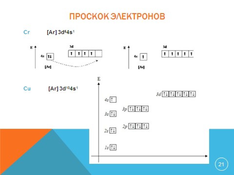 Хром электроны. Проскок электрона. Провал проскок электрона. Элементы с проскоком электронов. Элементы с перескоком электронов.