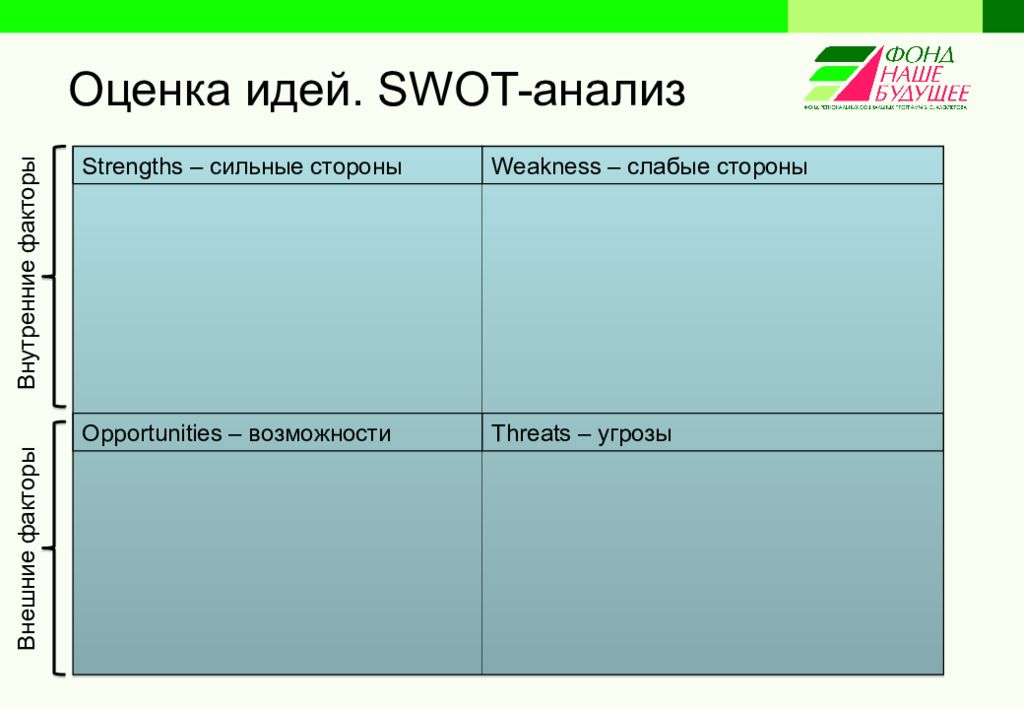 Оценка идей. Сильные стороны strengths. Strengths (сильные стороны) weaknesses (слабые стороны). Идеи сильных и слабых сторон. SWOT анализ opportunities это.