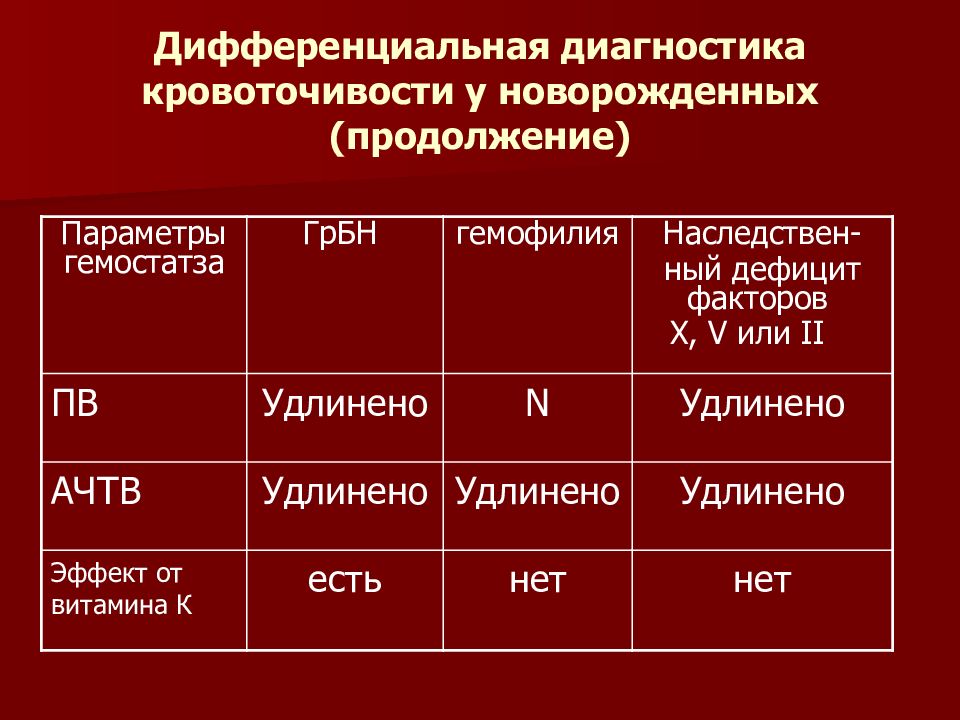 Васкулит дифференциальная