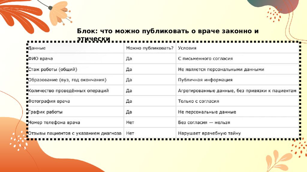 ДДЗ. Персональный проект Тема : Умный ошейник с AI-мониторингом здоровья кошек