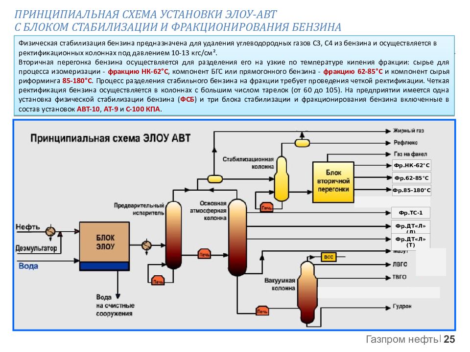 Технологическая схема элоу ат схема и описание