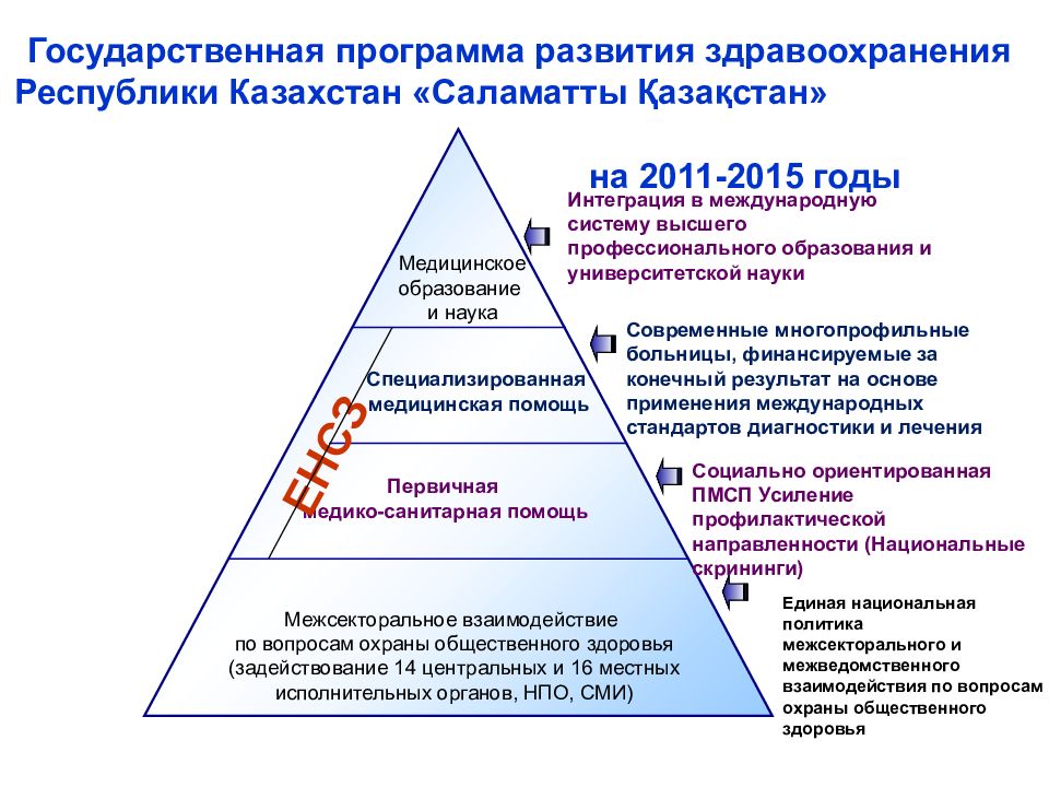 Программа развития здравоохранения до 2025 года презентация