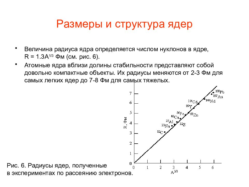 Величина ядра. Диаграмма атомных ядер. Дорожка стабильности атомных ядер. Nz диаграмма атомных ядер. График стабильности ядер.