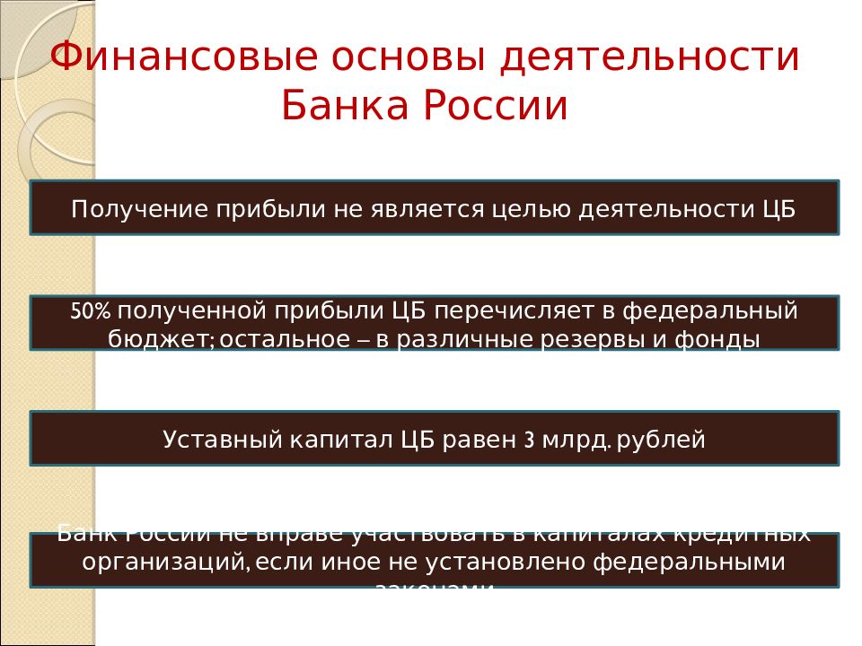 Правовые основы финансового регулирования. Банк: основы функционирования.. 17. Банк: основы функционирования.. Правовое регулирование банковской деятельности. Правовые основы банковской деятельности.