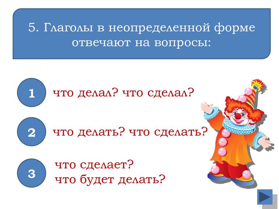 МБОУ «Водоватовская СШ» Арзамасского района Нижегородской области Интерактивный