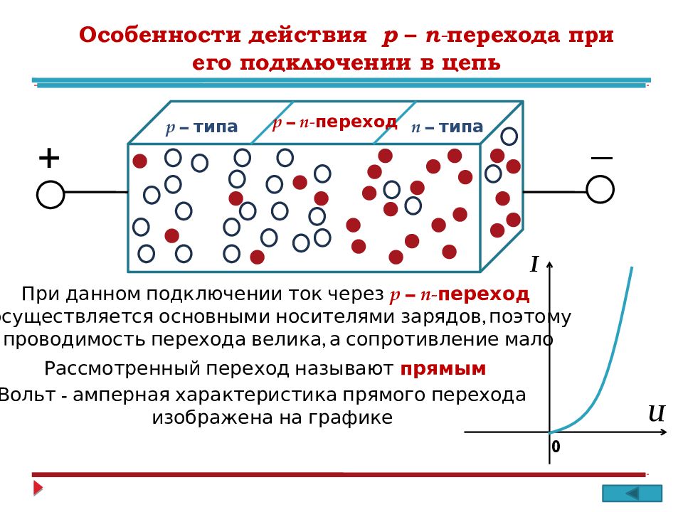 Электропроводность полупроводников презентация