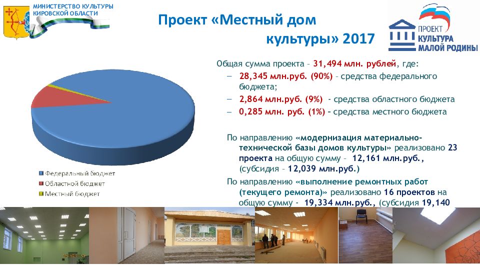 Проект культура малой родины единая россия