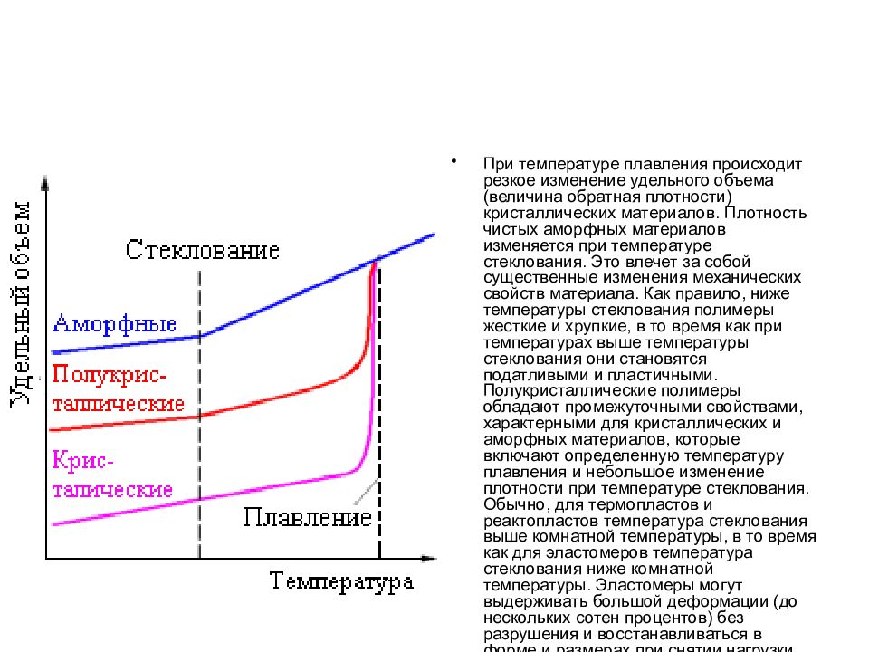 Изменение температуры плавления. Температура стеклования плавления. Снижение температуры стеклования. Температура при плавлении.