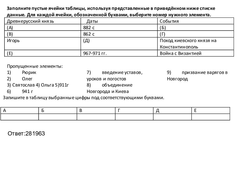 Список пропущенных элементов. Заполните пустые ячейки таблицы используя наше наследие. Перевод денег пустые ячейки. Зачем в таблетках пустые ячейки.