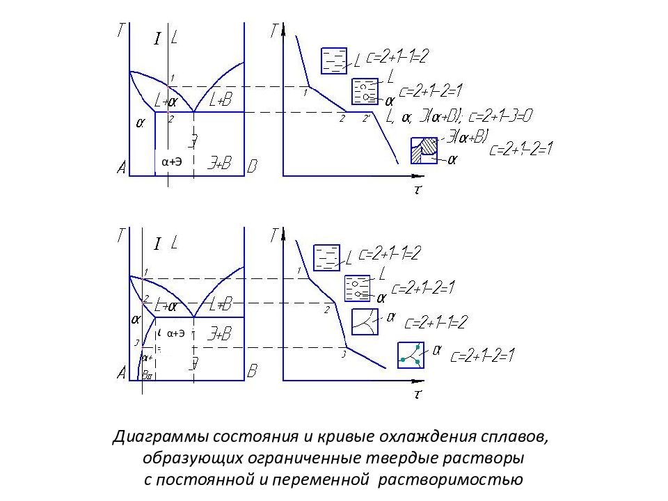 Как построить диаграмму состояния