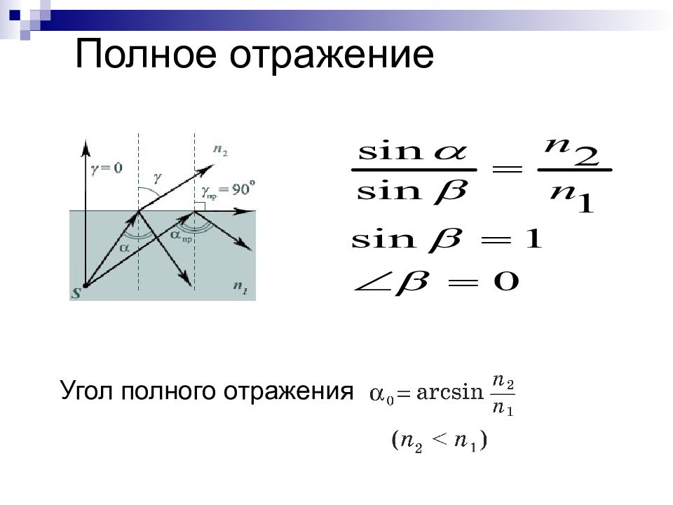 Угол внутреннего отражения. Полное отражение. Полное отражение физика. Формула полного отражения света. Полное внутреннее отражение света формула.