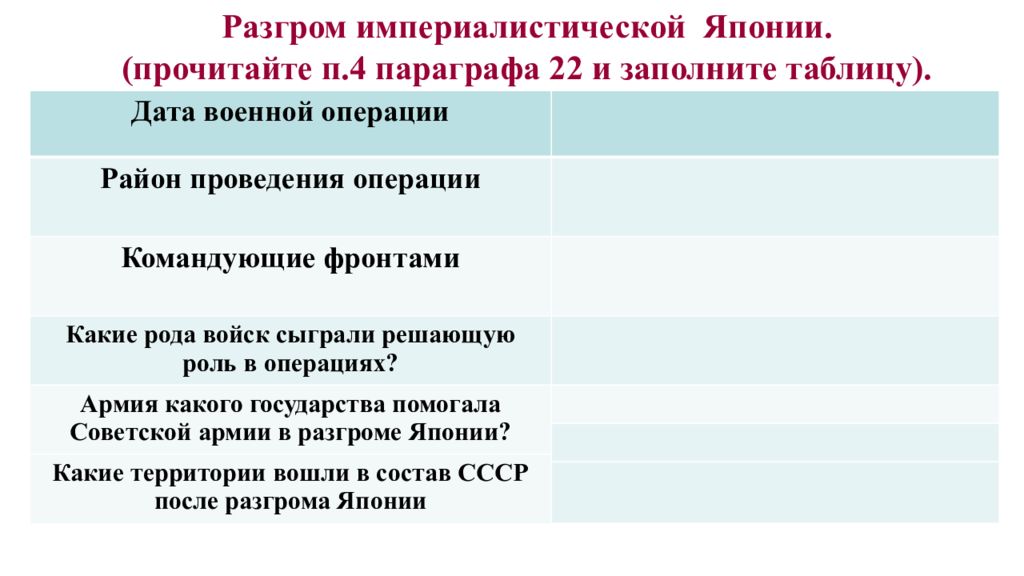 Разгром японии окончание второй мировой войны презентация