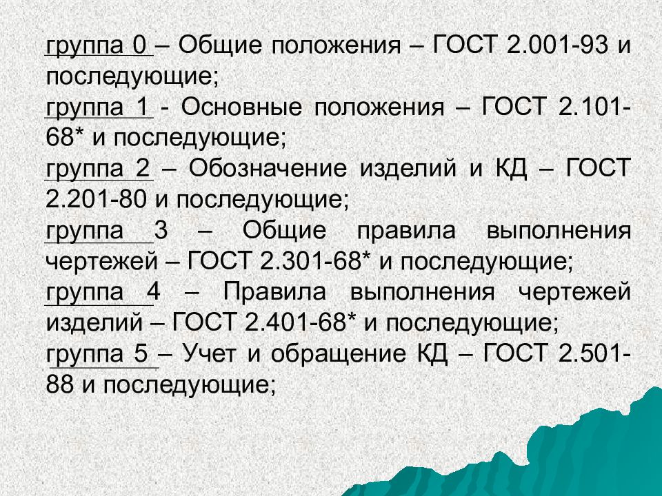 В россии 1 стандарты содержащие правила выполнения чертежей были опубликованы в каком году