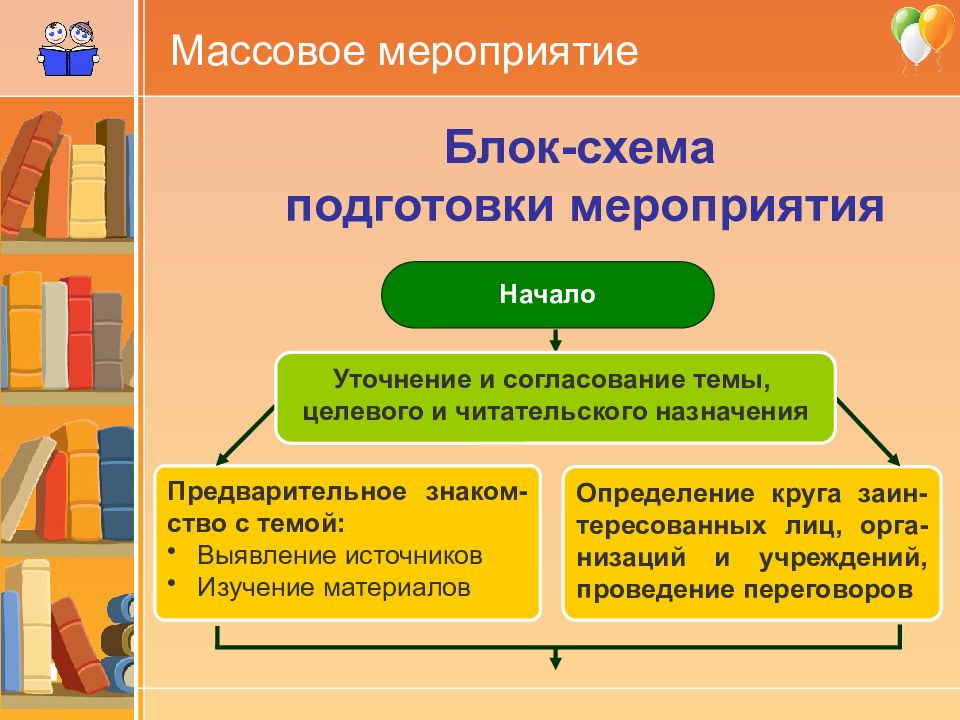 План организации массового мероприятия