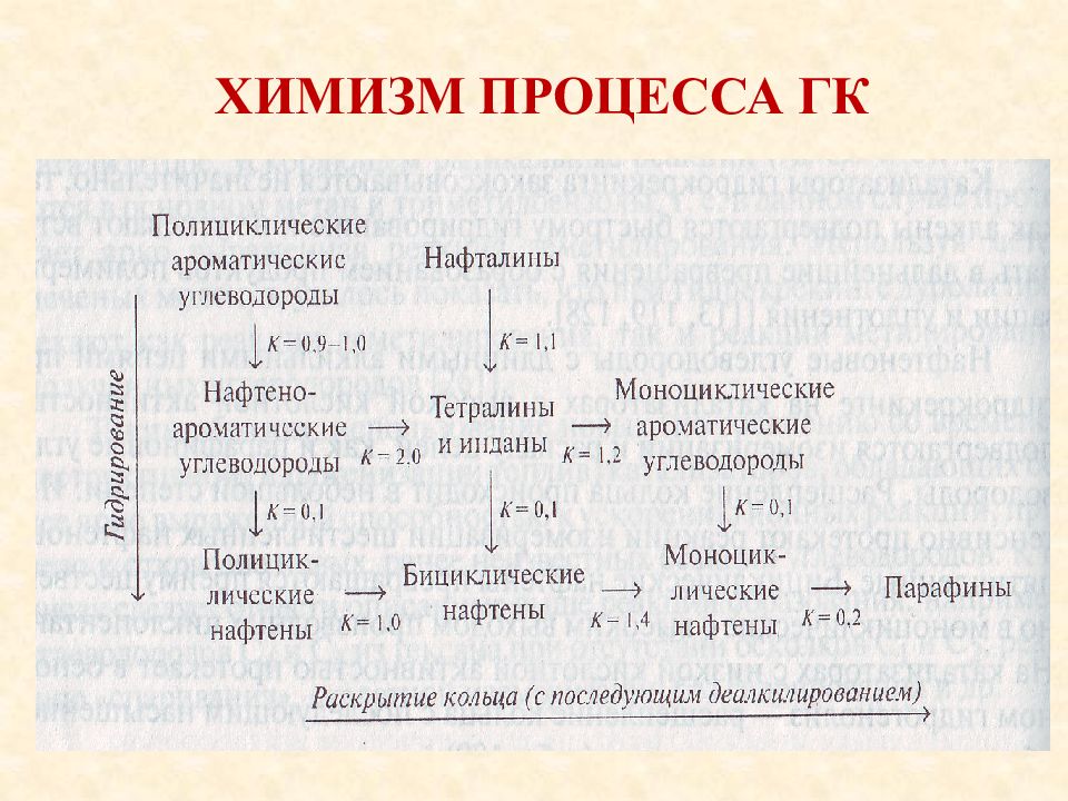 Катализаторы гидроочистки презентация