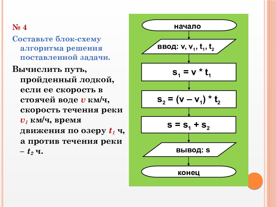 Блок схема задачи