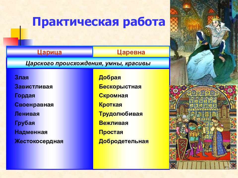 Презентация на тему сказка о мертвой царевне и семи богатырях 5 класс