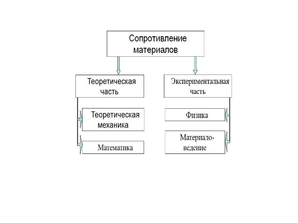 ОСНОВНЫЕ ПОНЯТИЯ