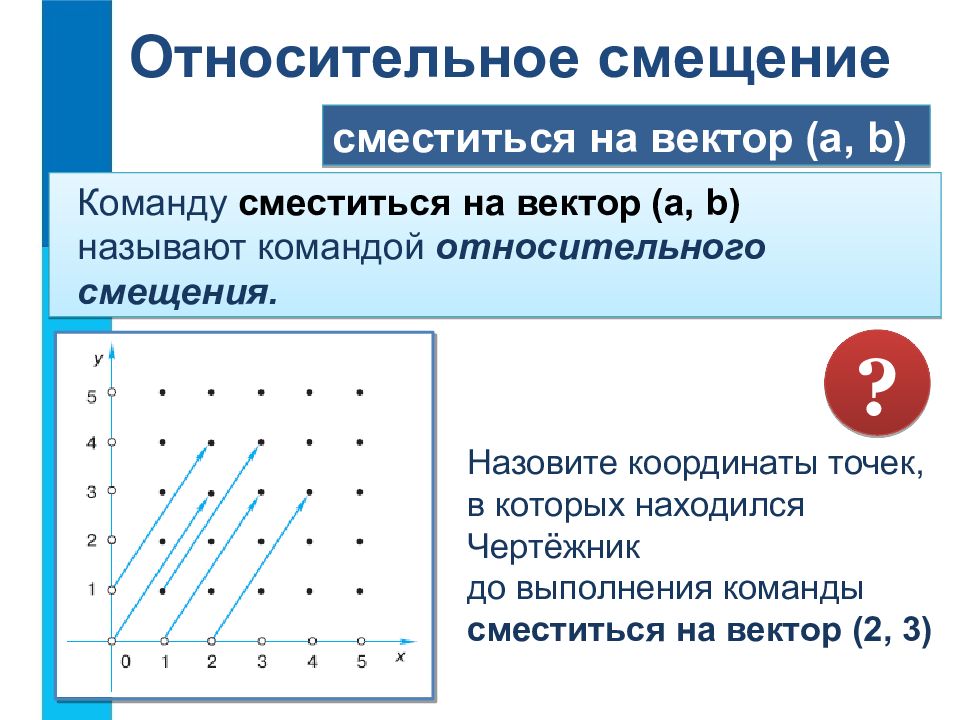 Управление исполнителем чертежник презентация