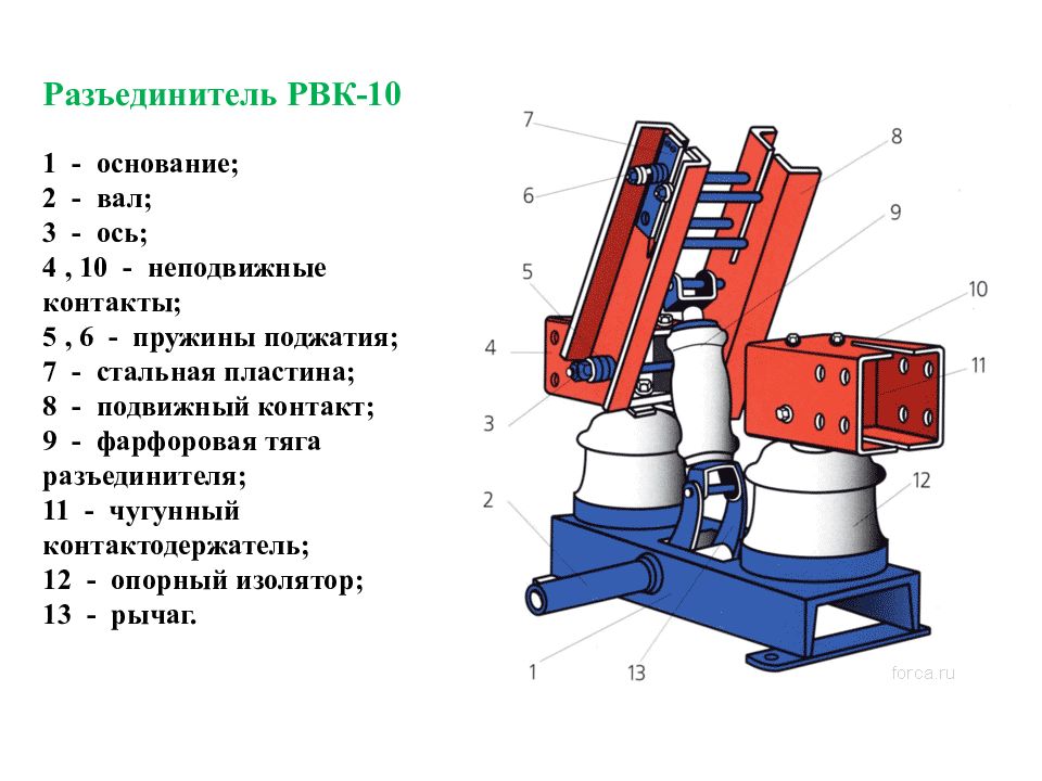 Презентация на тему разъединители