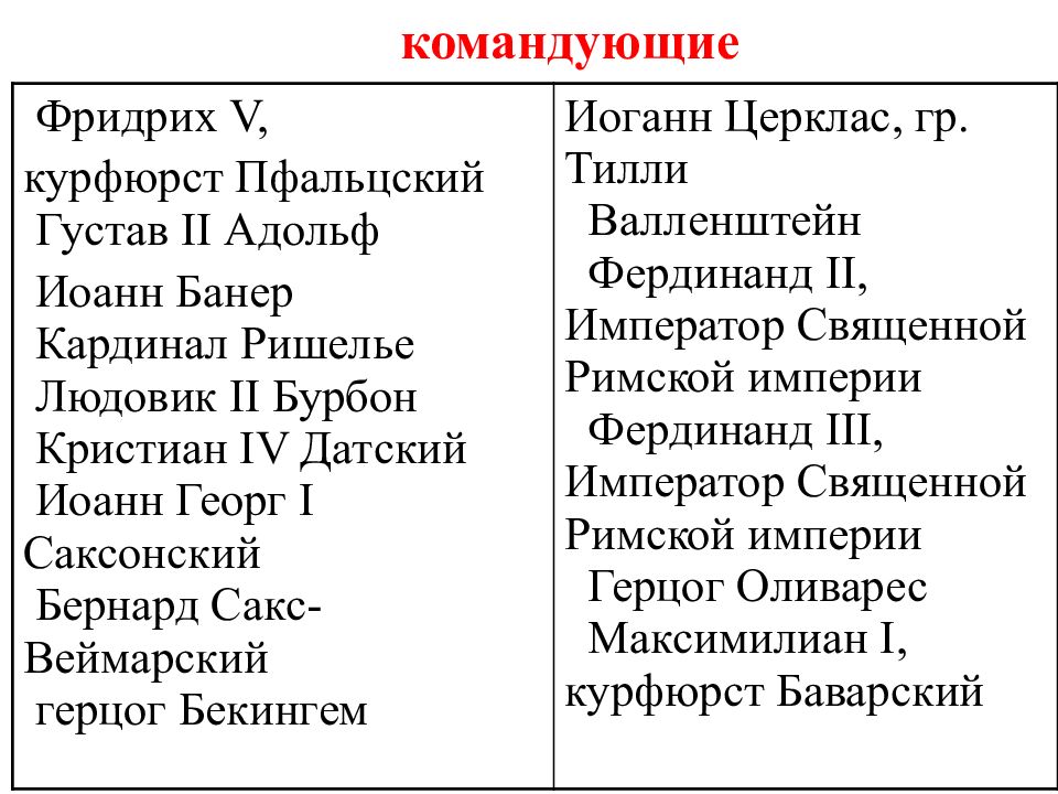 30 летняя война 7 класс презентация