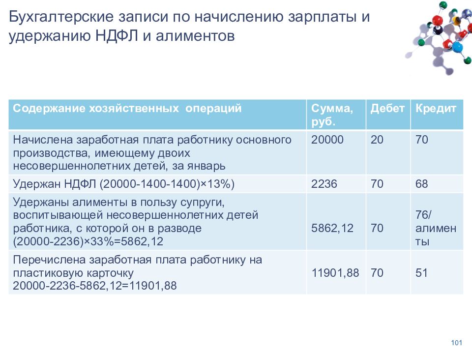 Сколько алименты на 3