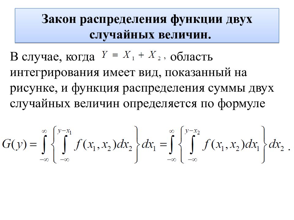 4 закона распределения. Функция распределения случайной величины формула. Закон распределения суммы. Распределение суммы двух случайных величин онлайн.